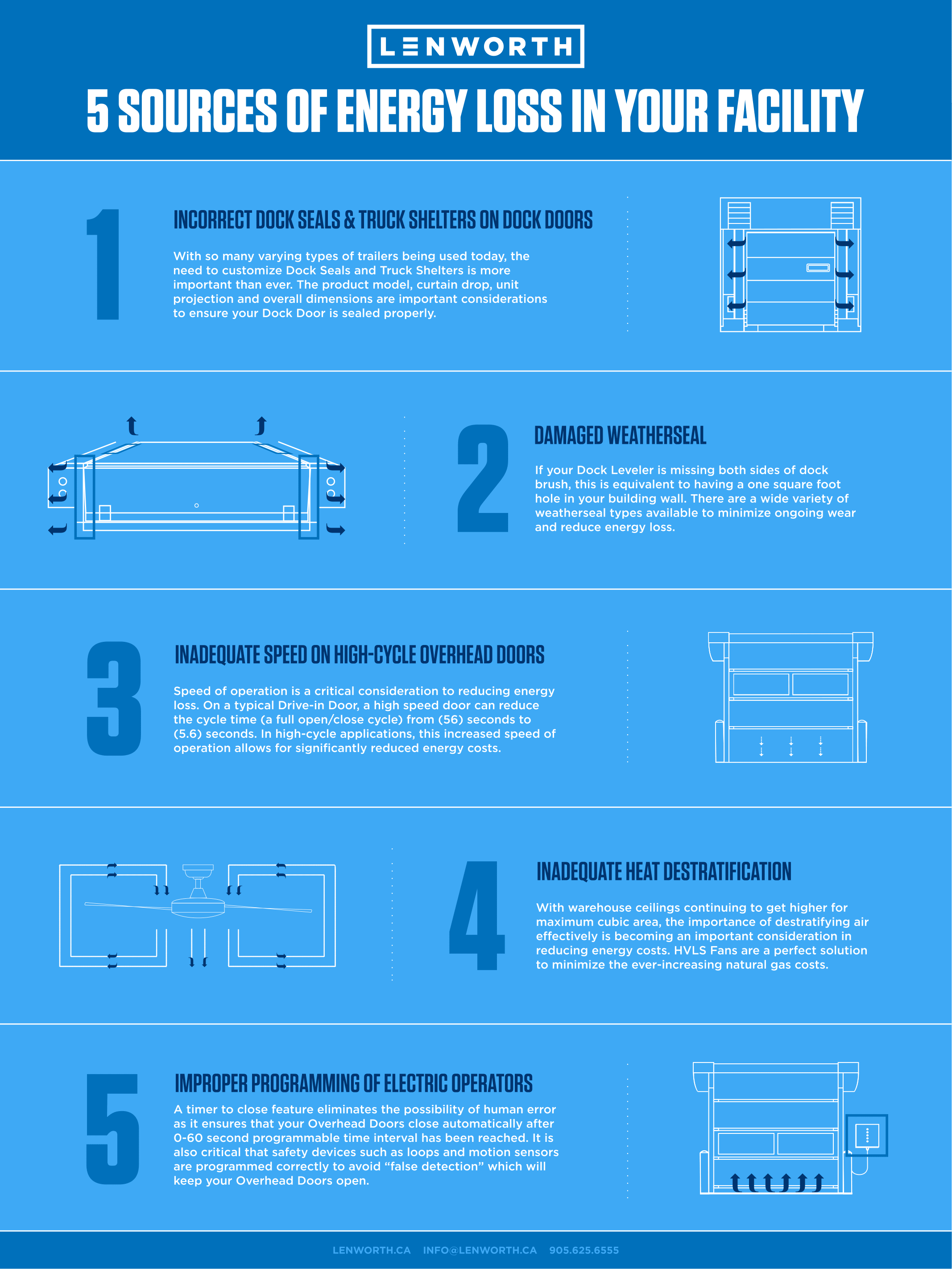 Lenworth_Infographic-1