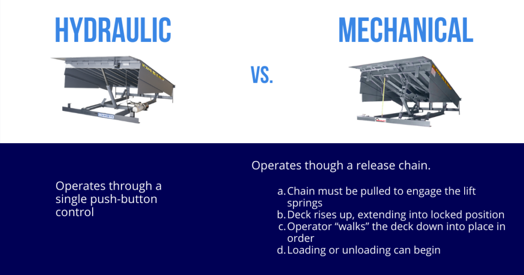 hydraulic dock levelers